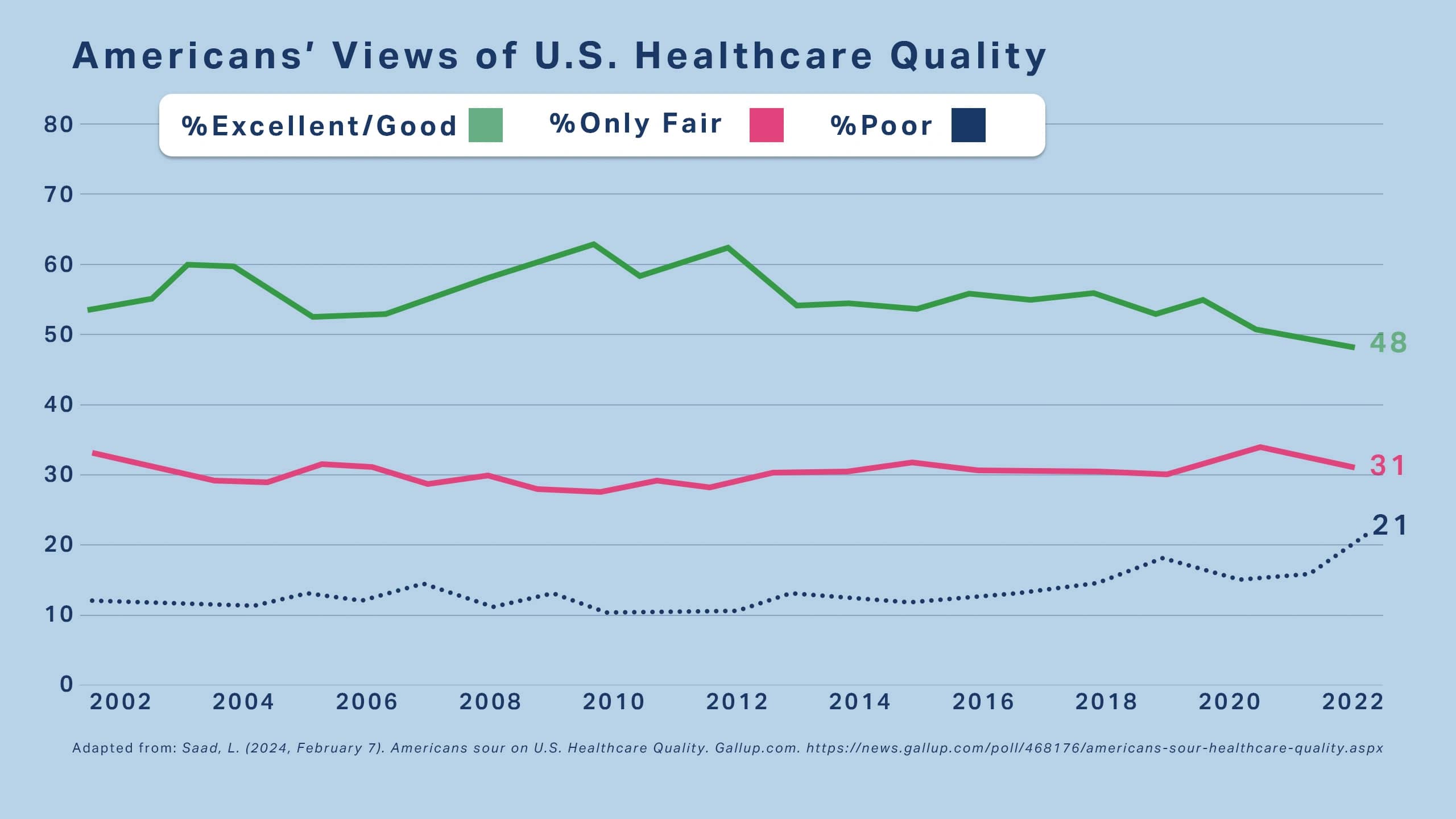 where-healthcare-is-going