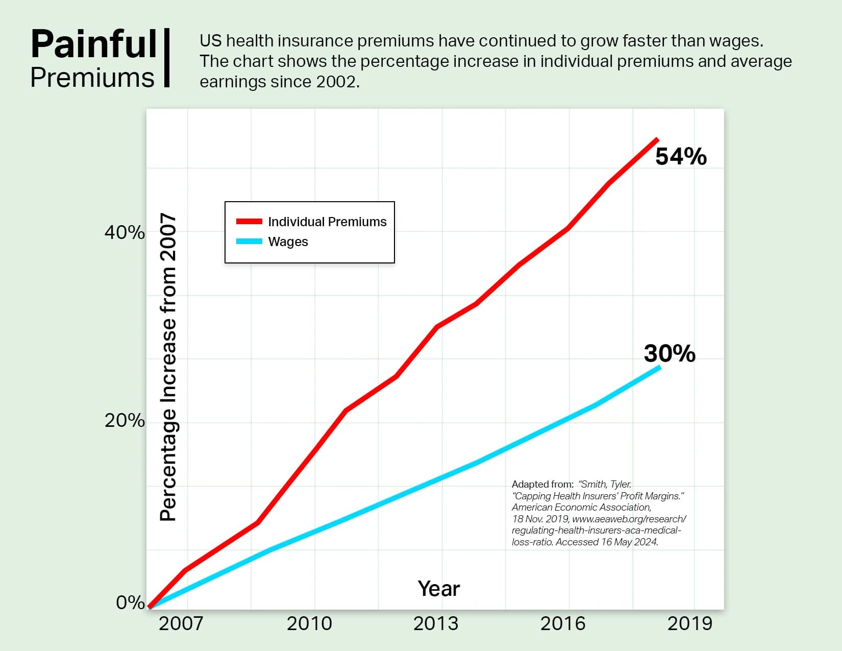 painful-premiums